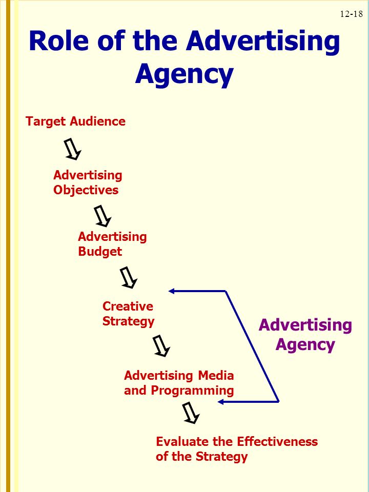 What’s the role of today’s advertising agency?